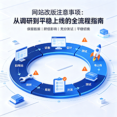 益阳建站-网站改版注意事项：从调研到平稳上线的全流程指南