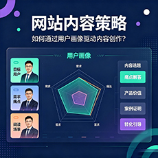 益阳建站-网站内容策略:如何通过用户画像驱动内容创作?