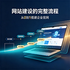 益阳建站-网站建设的完整流程:从0到1搭建企业官网