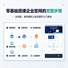 益阳建站-零基础搭建企业官网的完整步骤